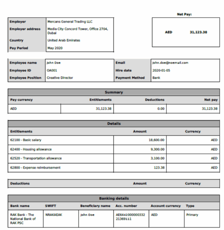 A Comprehensive Guide To Salary Slips In UAE InsuranceMarket ae
