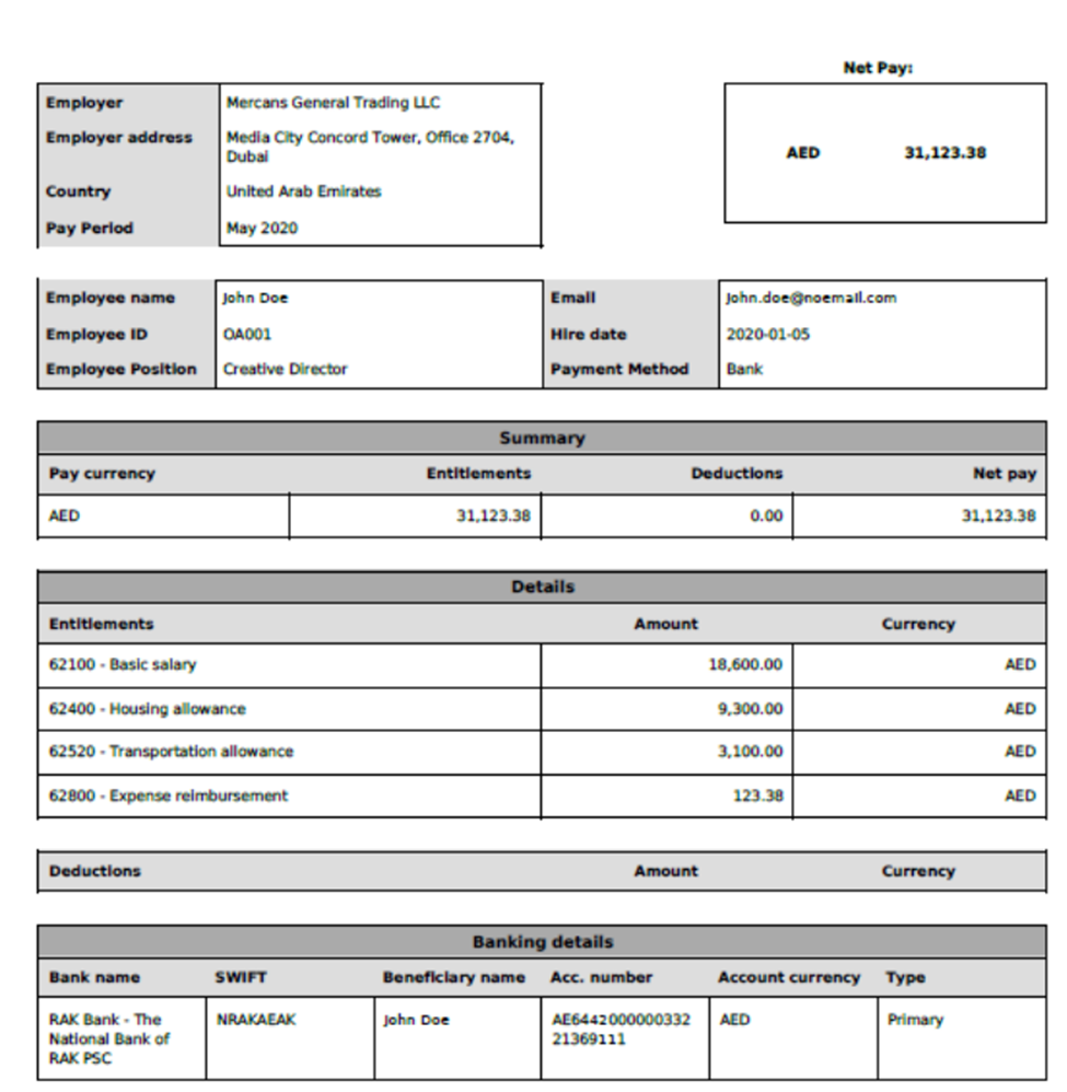 A Comprehensive Guide To Salary Slips In UAE InsuranceMarket ae