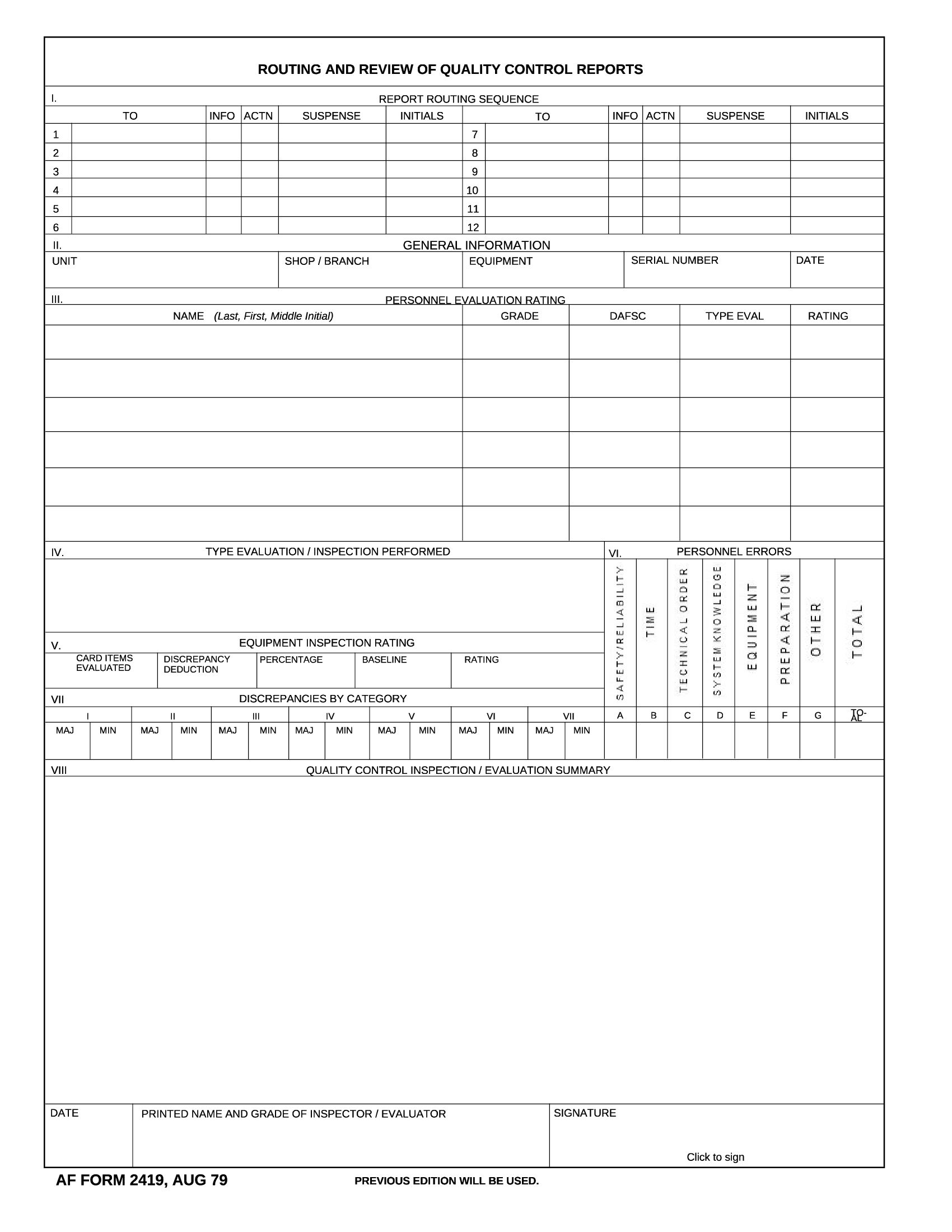 AF Form 2419 Routing And Review Of Quality Control Reports 