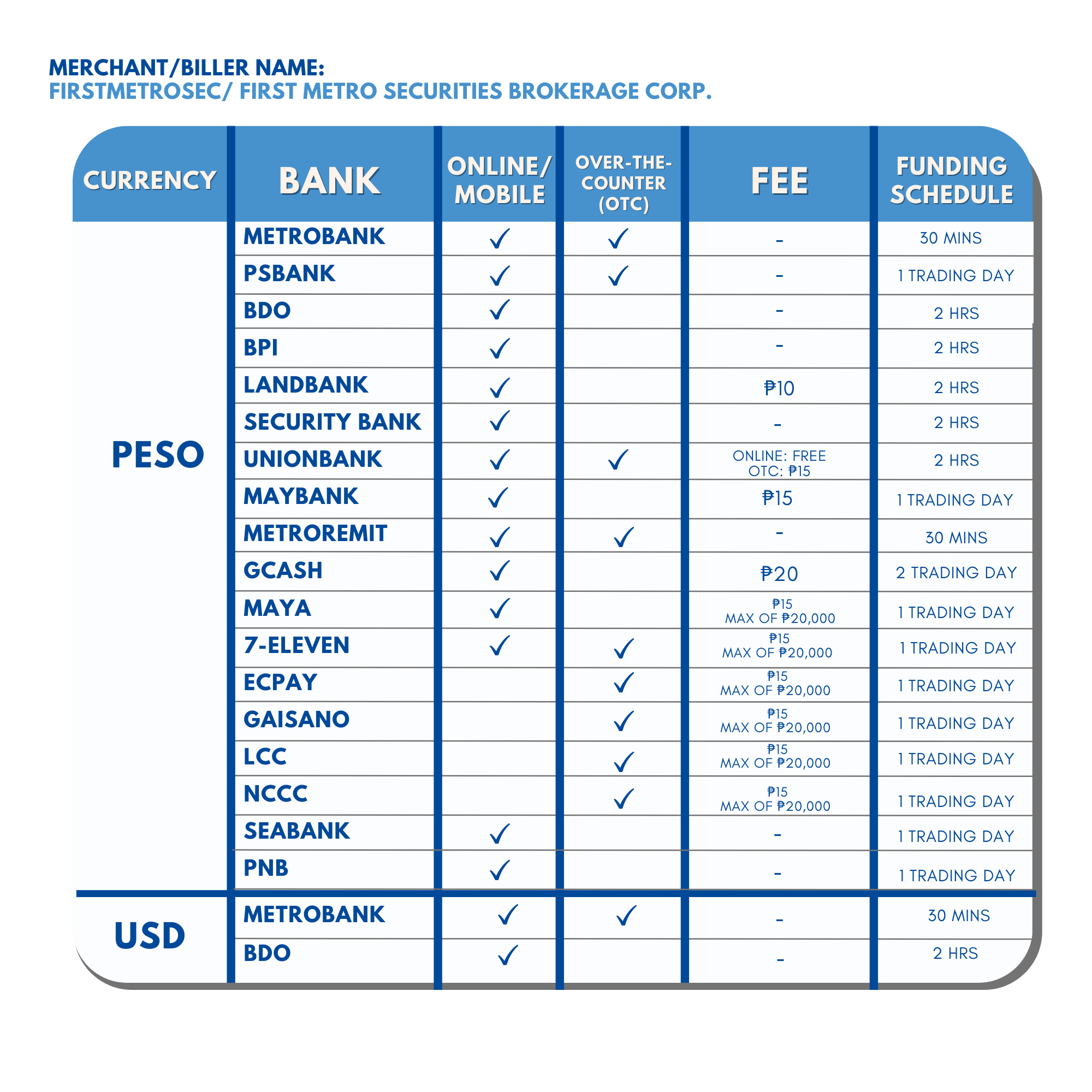 First Metro Securities Funding Your Account