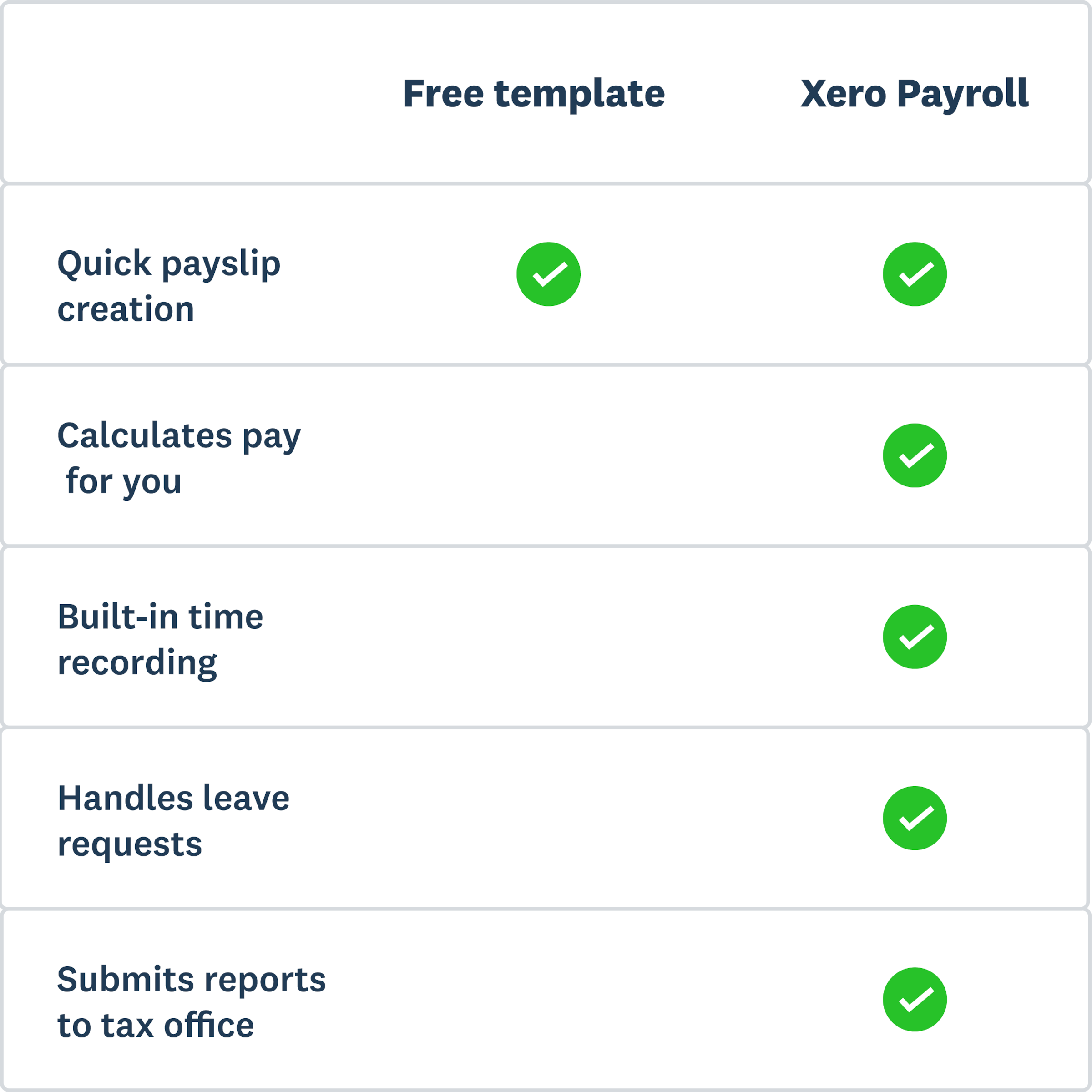 Pay Slip Template Nz