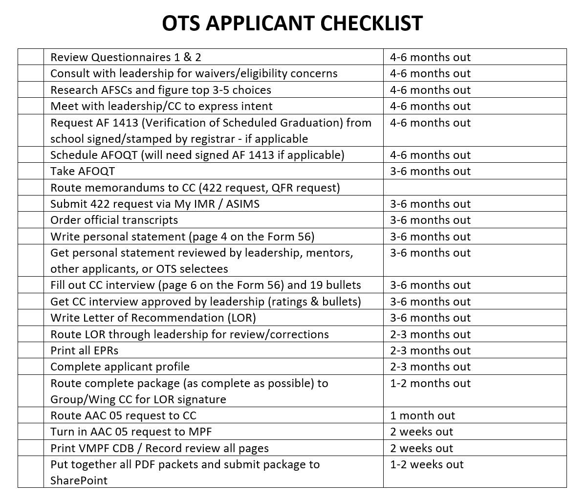 OTS Applicant Checklist Air Force Journey