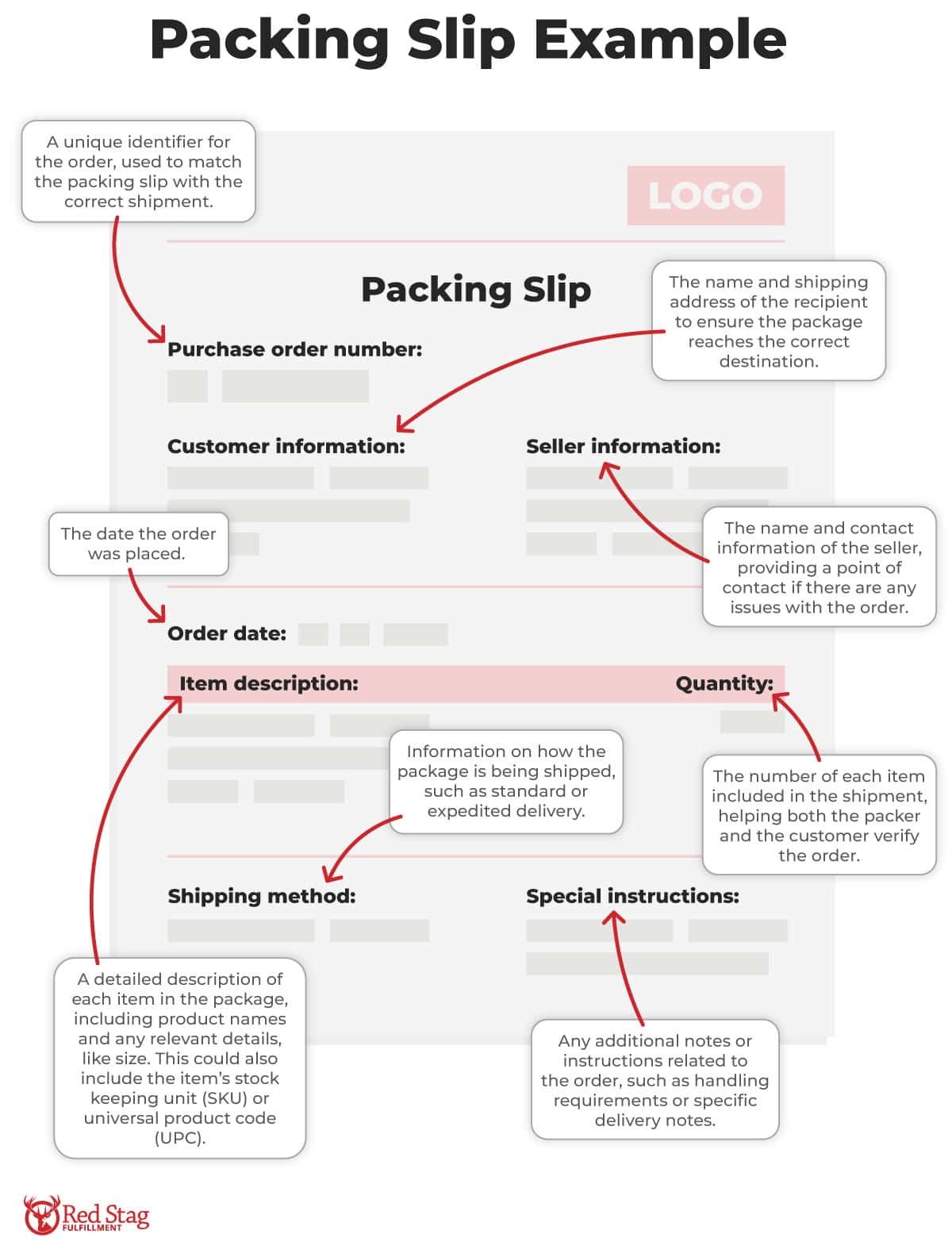 Packing Slip Guide What It Is Examples Free Template Red Stag Fulfillment